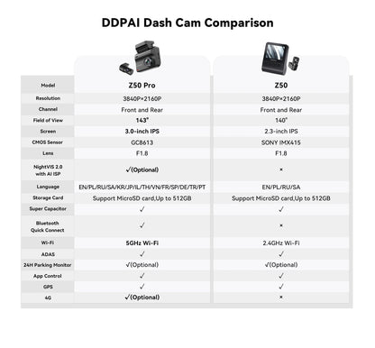 2025 New DDPAI Dash Cam Z50 Pro 4K Car Camera Night Vision 5GHz Wi-Fi GPS ADAS 24H Parking Monitor Support Front and Rear Cam