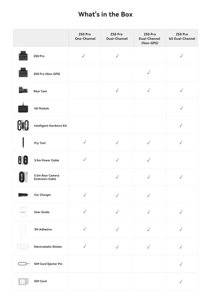 2025 New DDPAI Dash Cam Z50 Pro 4K Car Camera Night Vision 5GHz Wi-Fi GPS ADAS 24H Parking Monitor Support Front and Rear Cam