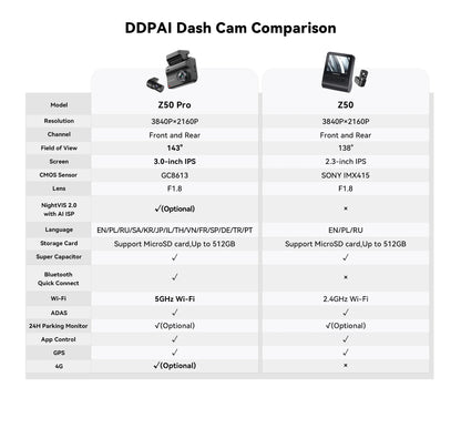 2025 New DDPAI Dash Cam Z50 Pro 4K Car Camera Night Vision 5GHz Wi-Fi GPS ADAS 24H Parking Monitor Support Front and Rear Cam